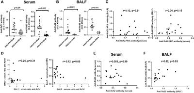 Clinical features associated with the presence of anti-Ro52 and anti-Ro60 antibodies in Jo-1 antibody-positive anti-synthetase syndrome